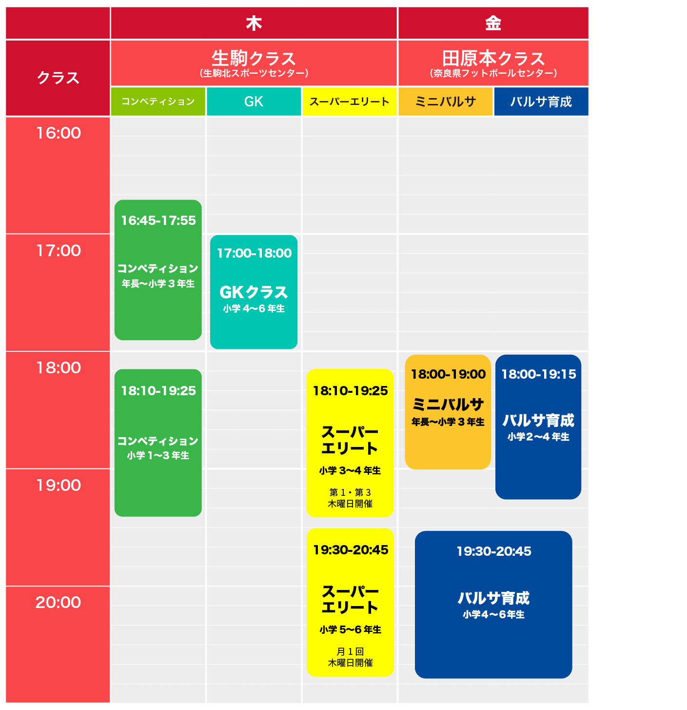 バルサアカデミー奈良校